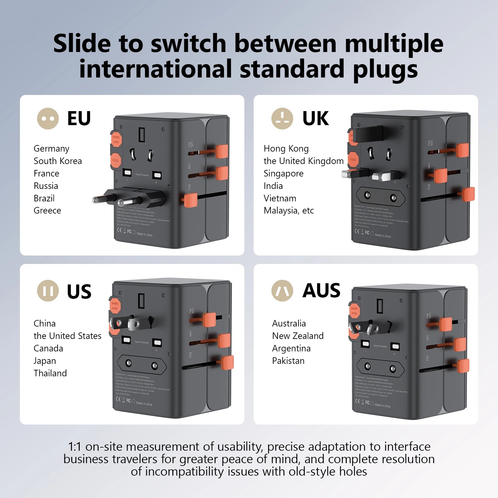 65W GaN travel adapter with multiple plug sockets labeled for EU, UK, US, and AUS.