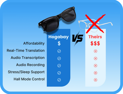 Sunglasses on a blue background with text comparing features of our HogaBay smart glasses and 'Theirs'.