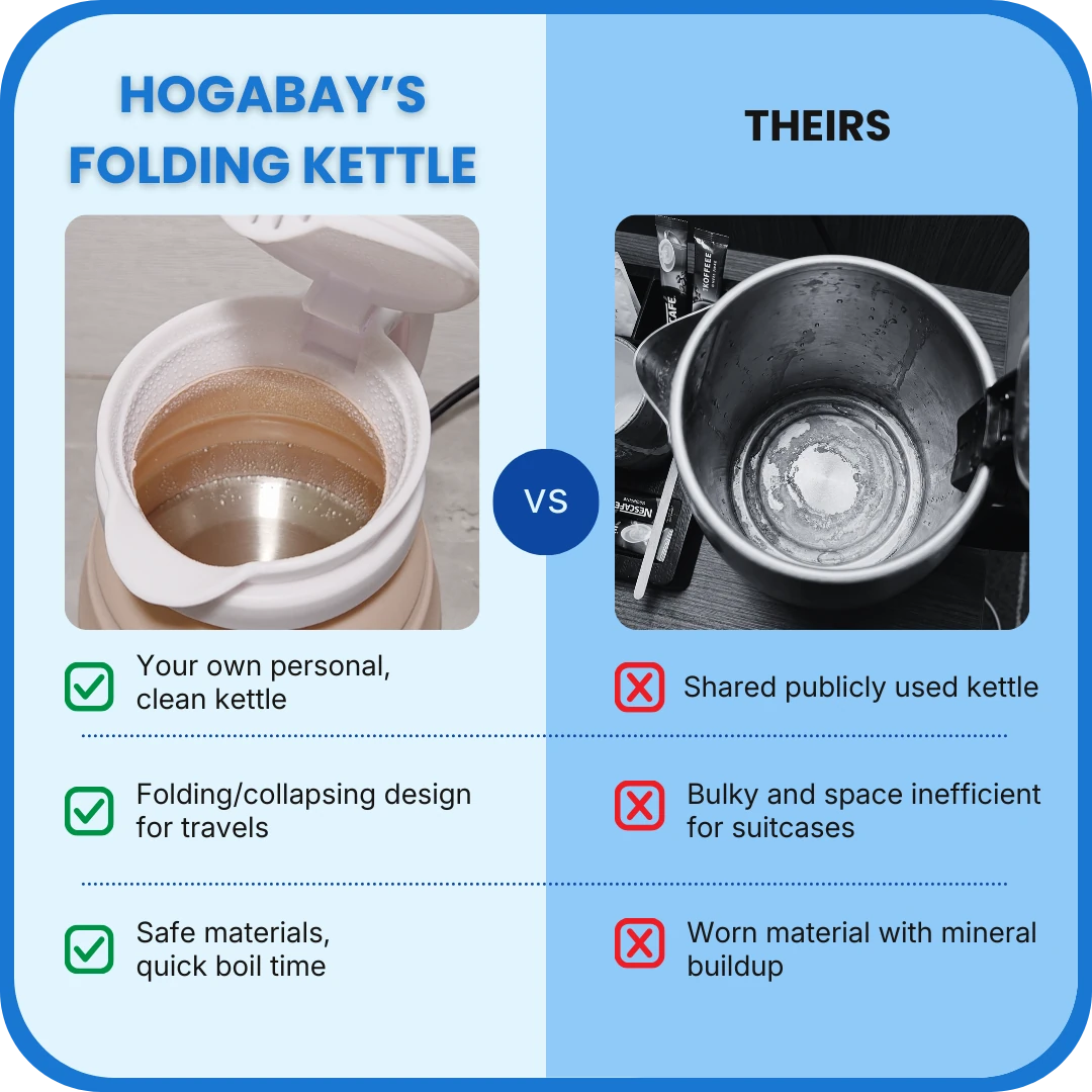 Comparison chart of Hogaboy's folding kettle versus a shared kettle, highlighting features and drawbacks.
