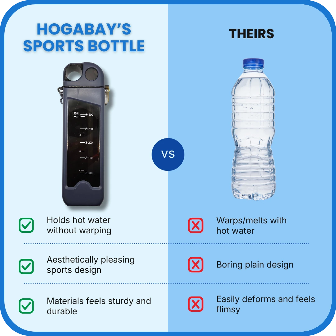 Comparison chart of Hogaboy's sports bottle versus a standard bottle, highlighting features like durability and design.
